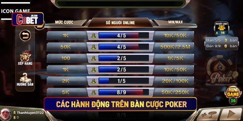 Các hành động trên bàn cược poker